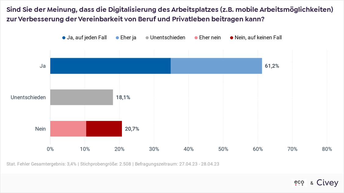  (Grafik: eco - Verband der Internetwirtschaft e. V.)