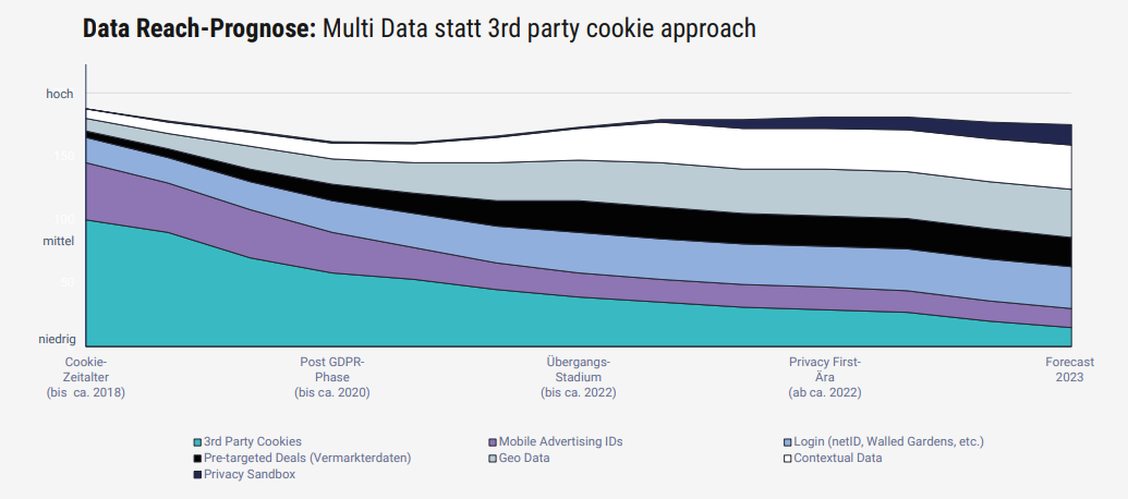  (Grafik: Annalect Germany)