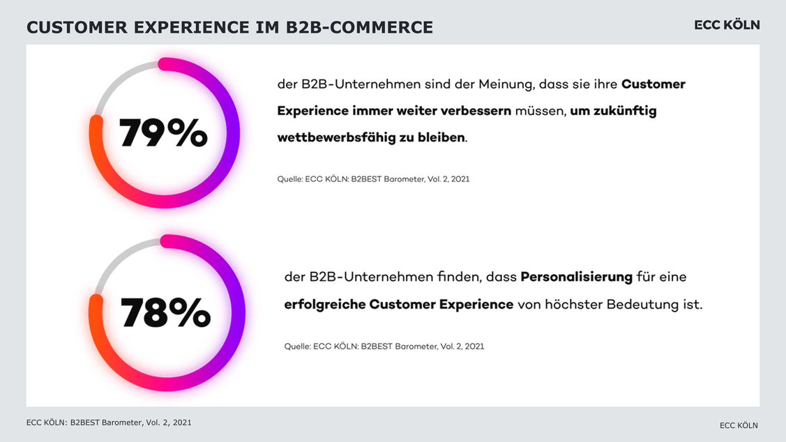  (Grafik: ECC Köln)