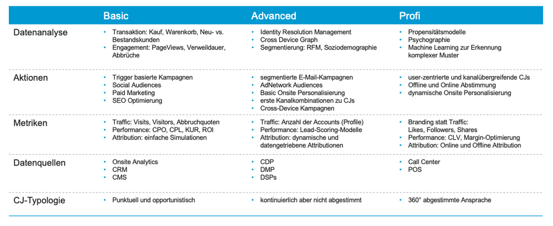  (Grafik: elaboratum)