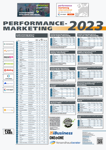 Ranking-Poster 'Performance-Marketing 2023