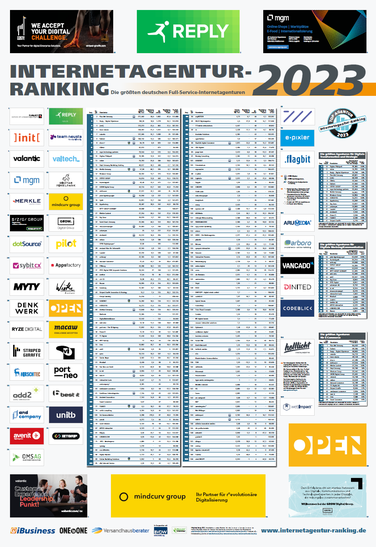 iBusiness-Poster Internetagentur-Ranking 2023 (Bild: HighText)