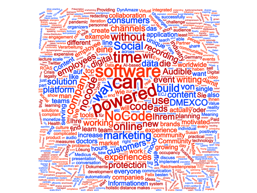 Die Tag-Cloud der Dmexco von der Messe-Homepage (Bild: Hightext Verlag)