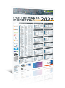 Ranking-Poster 'Performance-Marketing 2021