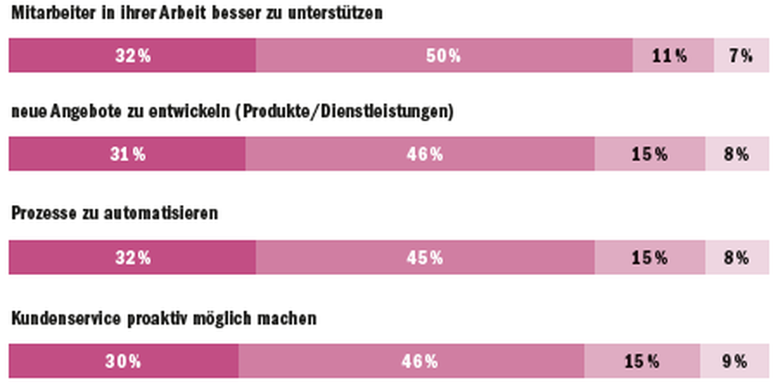  (Bild: HighText Verlag)