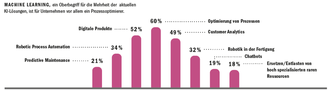  (Bild: HighText Verlag)