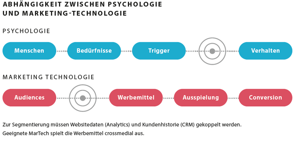 Psychologie (Bild: GM)