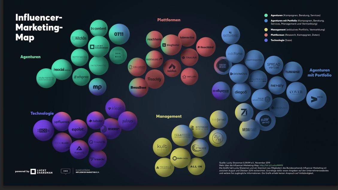Karte des Influencer-Marketings in DACH (Bild: Lucky Sherman)