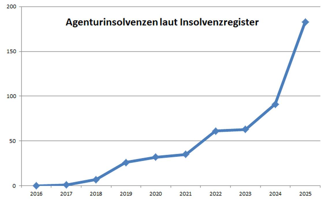  (Bild: Justizportal des Bundes und der Länder / iBusiness)