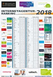 Das Internetagentur-Ranking 2018