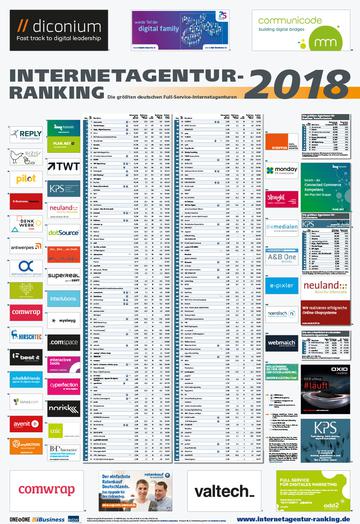 Das Internetagentur-Ranking 2018