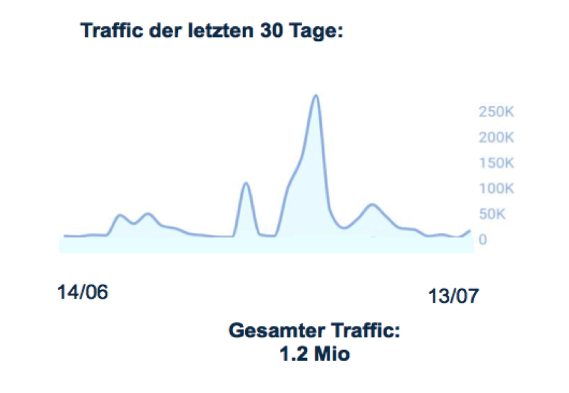 Traffic-MwSt (Bild: Taboola)