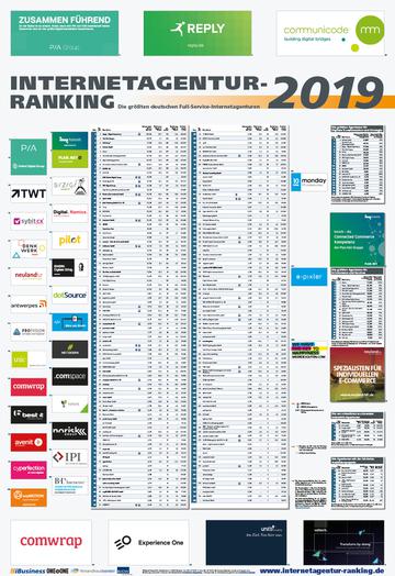 Das Internetagentur-Ranking 2019