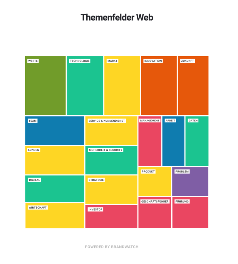  (Bild: Brandwatch)