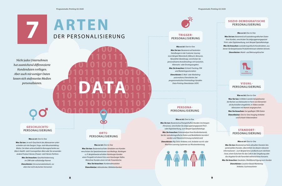 7 Arten der Personalisierung