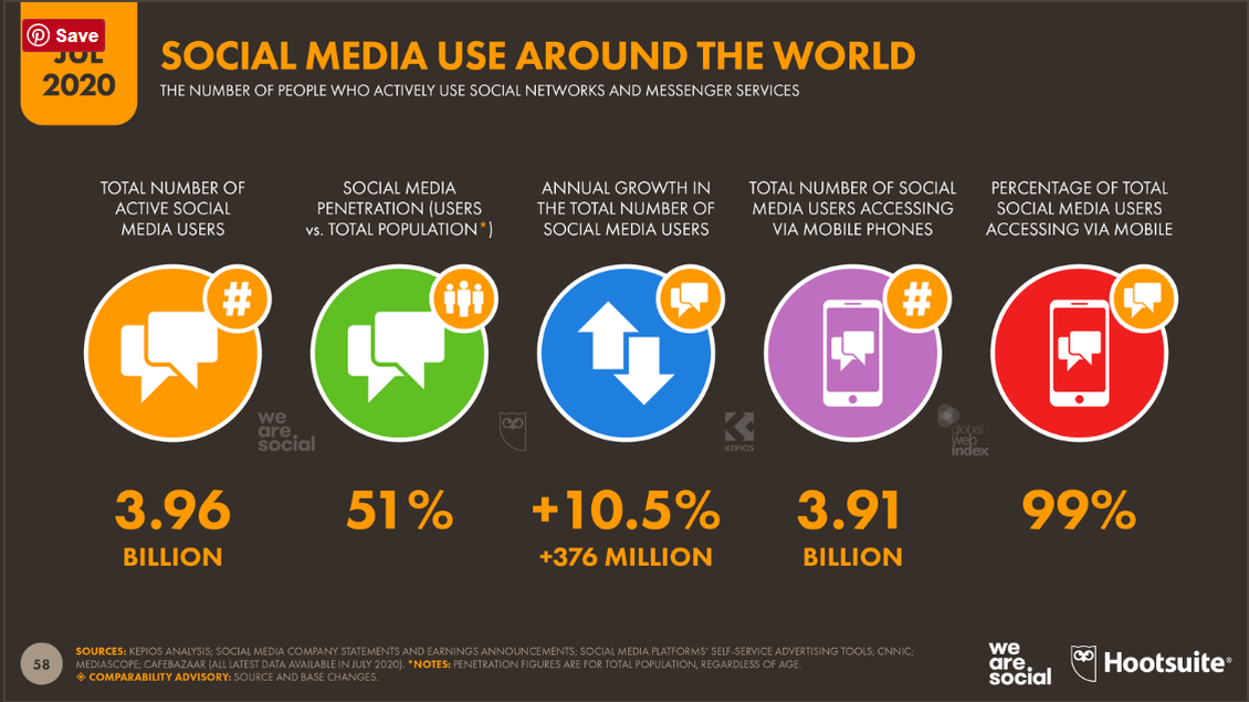 Social-Media-Nutzung-weltweit (Bild: we are social-hootsuite)