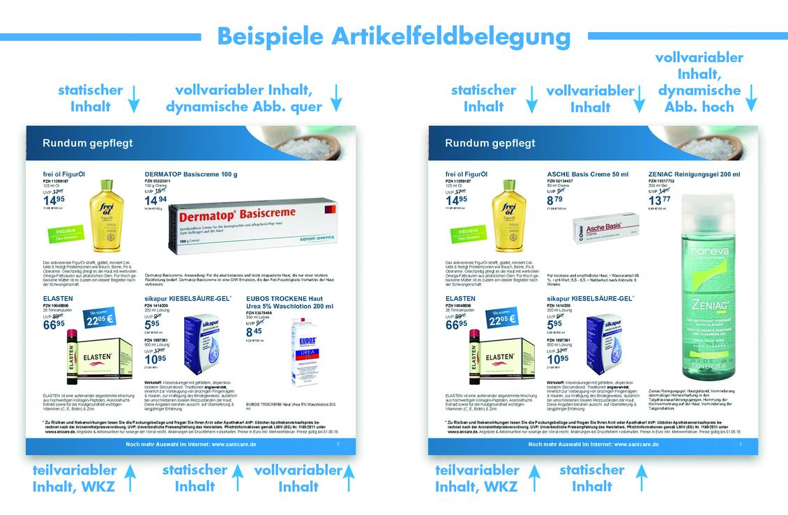 Sanicare-Inhalte (Bild: Smartcom)