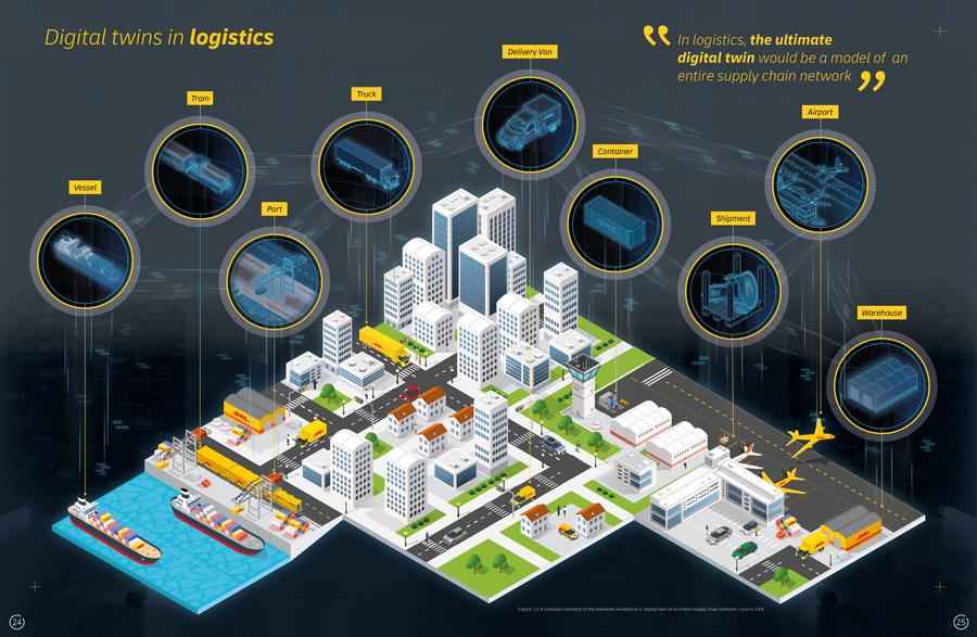 Einsatz von Digital Twins in der Logsitik (Bild: DHL)