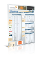 Ranking Performance-Marketing 2017