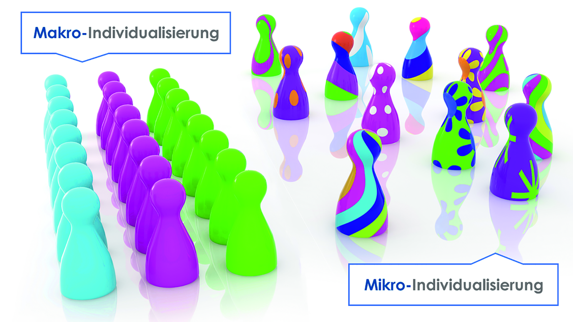 Makro-Mikro-Individualisierung2019 (Bild: Michael Schiffer Dialog)