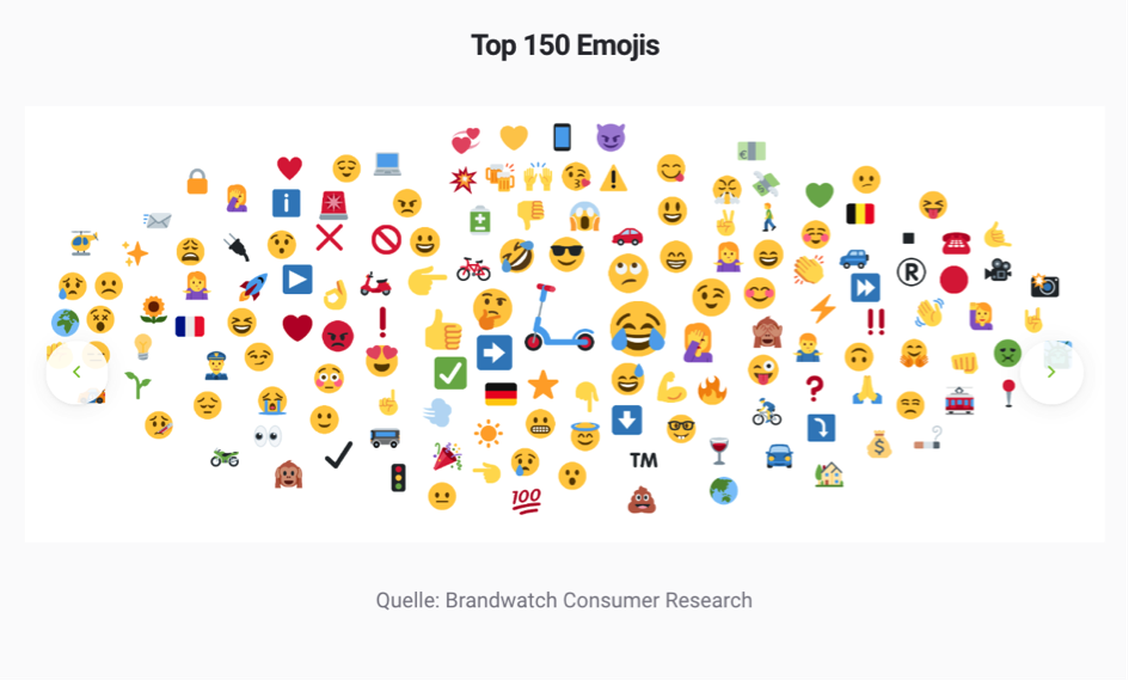 Zum Thema E-Scooter gehören natürlich das Roller-Emoji sowie das Gesicht mit Freudentränen und das nachdenkliche Gesicht zu den Emoji-Highlights. (Bild: Brandwatch)
