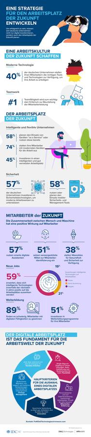  (Bild: Dell Technologies / VMware)