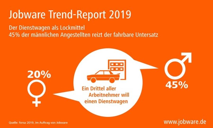  (Bild: Jobware)