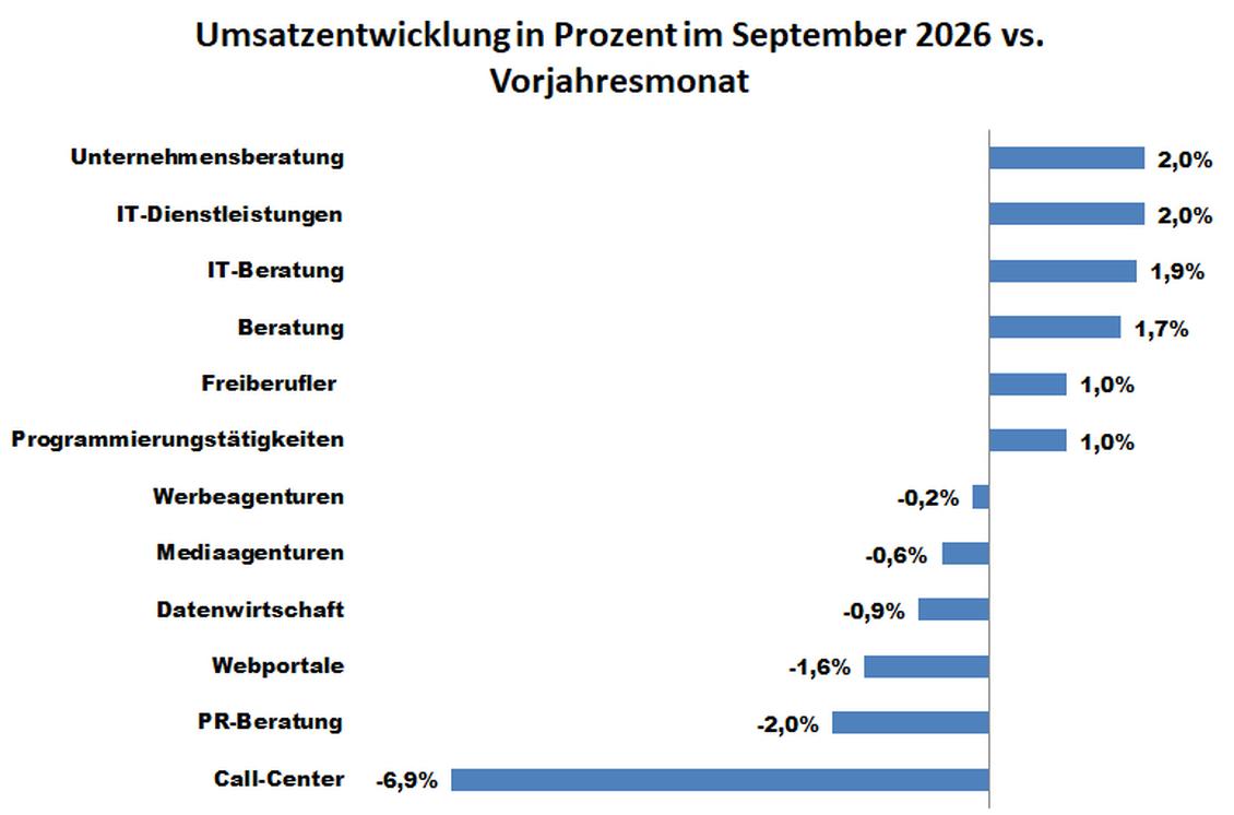  (Bild: Destatis)