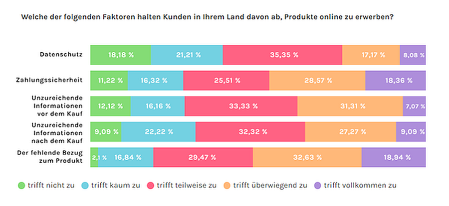  (Bild: Ladenzeile.de)