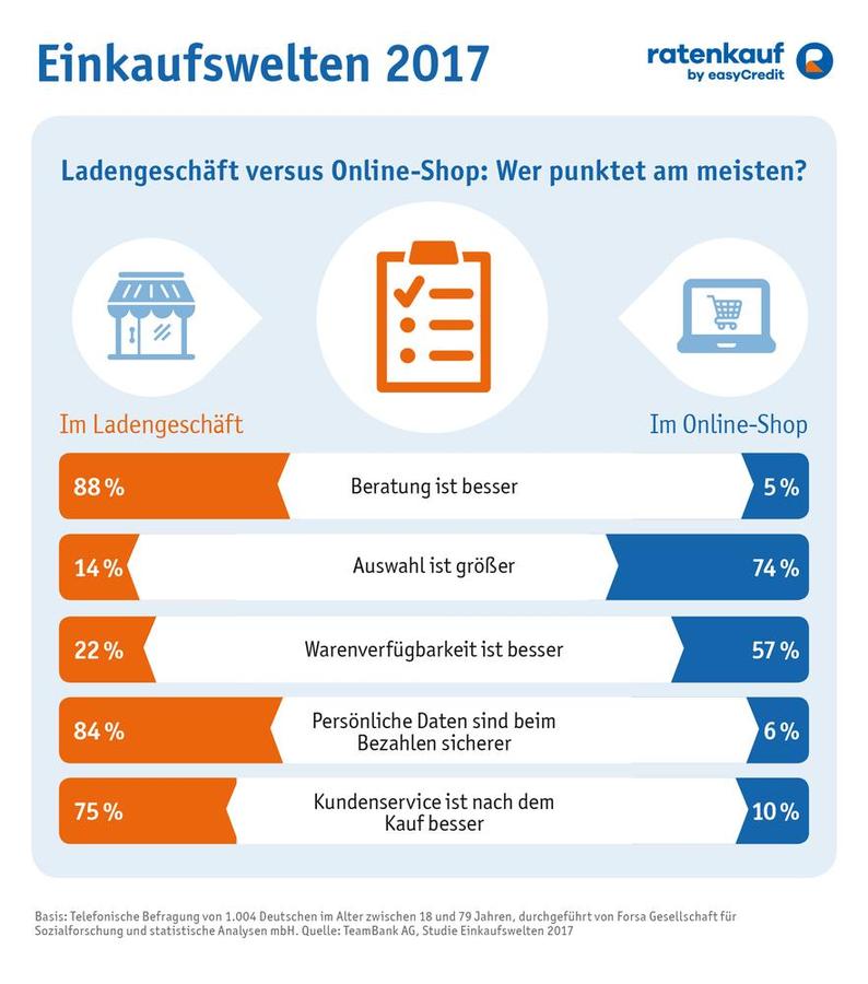  (Bild: Grafik: TeamBank)