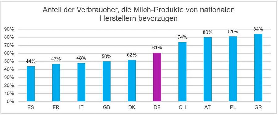  (Bild: Nielsen)