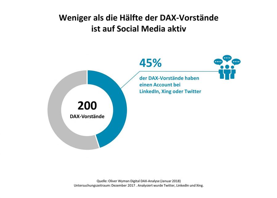  (Bild: Oliver Wyman)