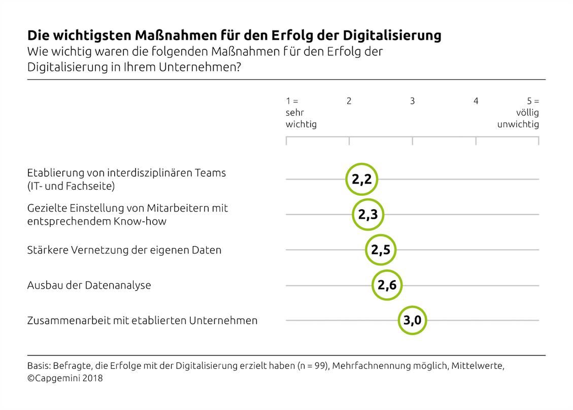  (Bild: obs/Capgemini)