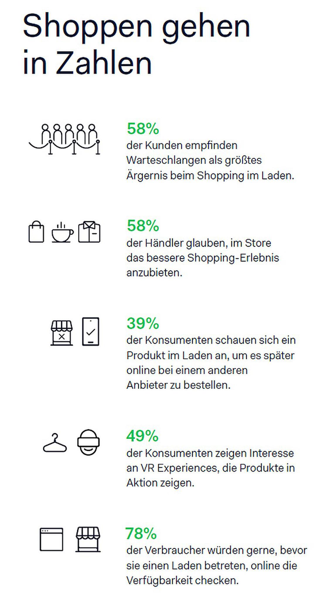  (Bild: Ayden Retail Report 2018)