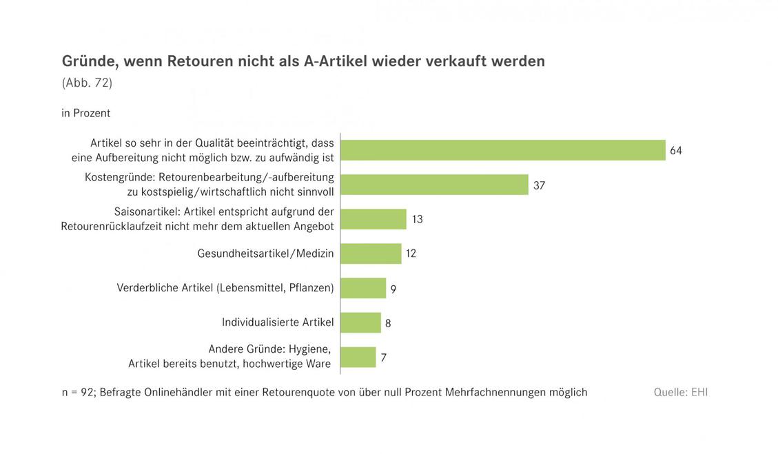  (Bild: EHI)