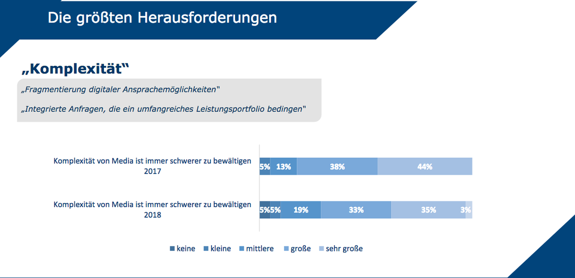  (Bild: FOMA/BVDW)