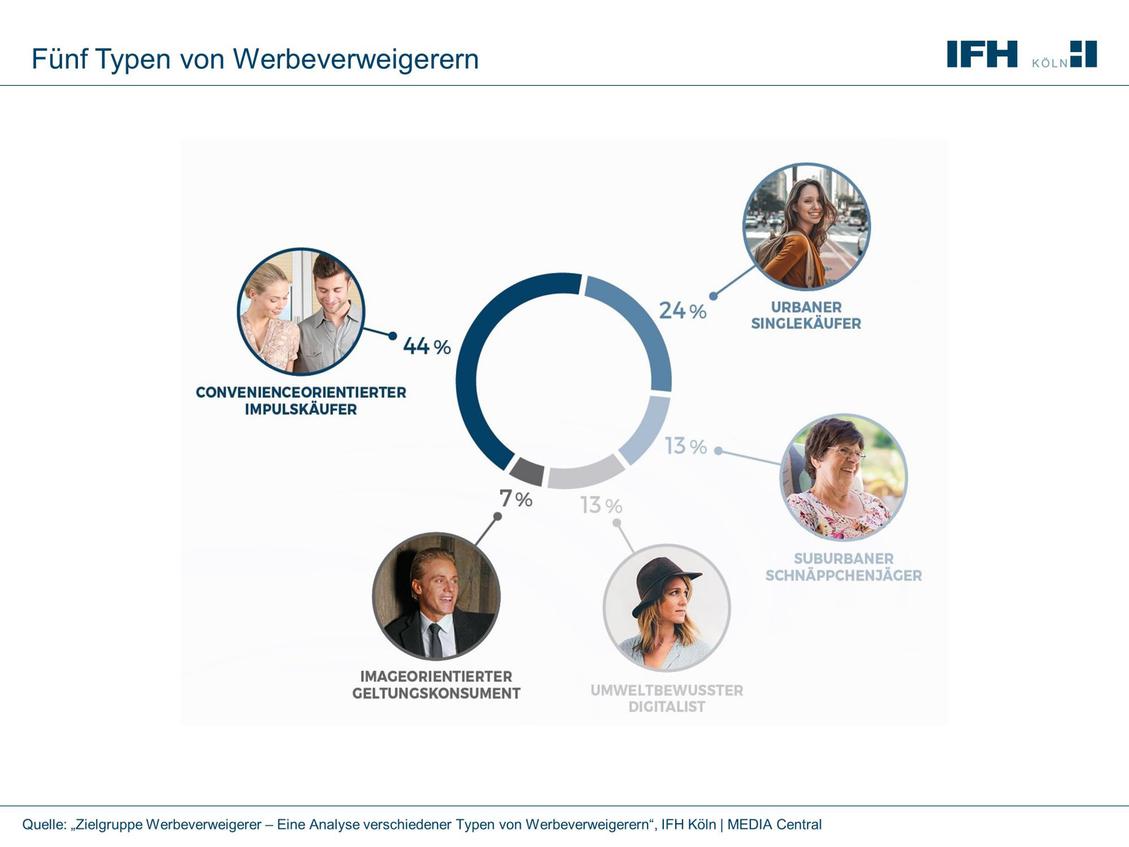  (Bild: ifh)