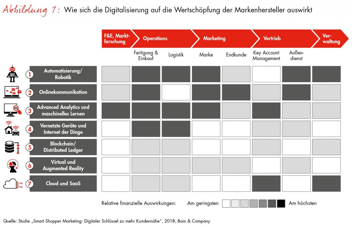  (Bild: Bain)