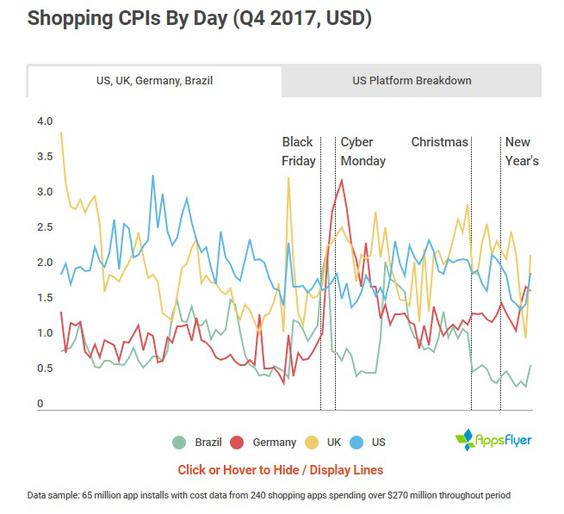&#60;a href=&#34;https://infogram.com/cpi-fluctuations-shopping-1hnq411ek9gp43z&#34; target=&#34;view_window&#34;&#62;Interaktive Grafik: Shopping CPIs&#60;/a&#62; (Bild: Pixabay)