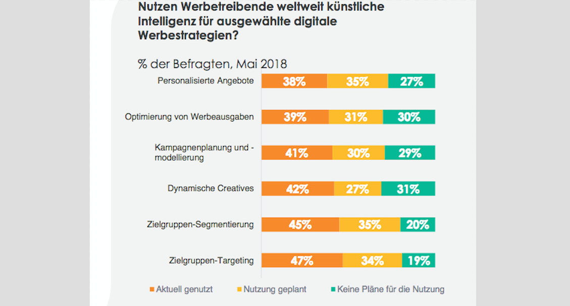  (Bild: Criteo)