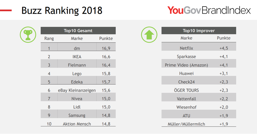  (Bild: YouGov)