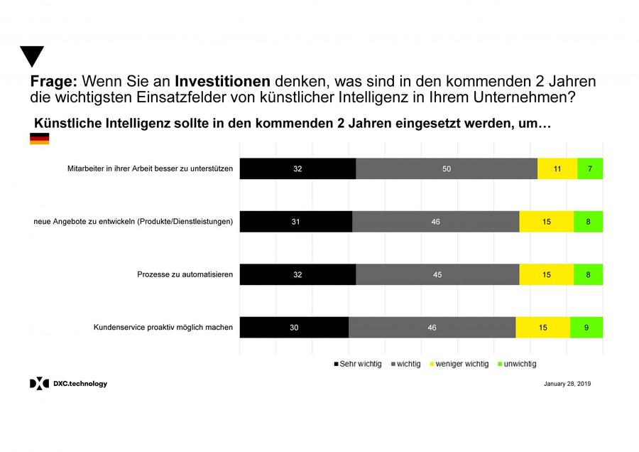  (Bild: DXC Technology)