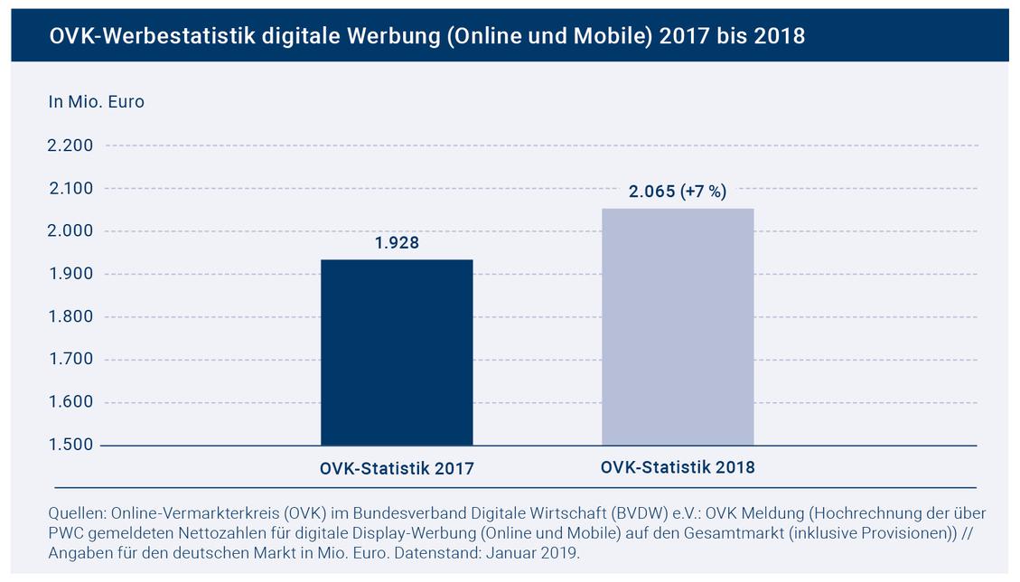  (Bild: BVDW)