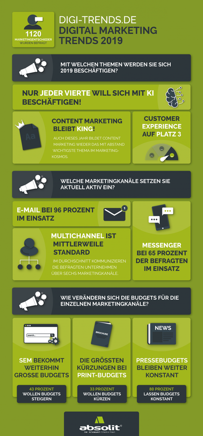  (Bild: Absolit)