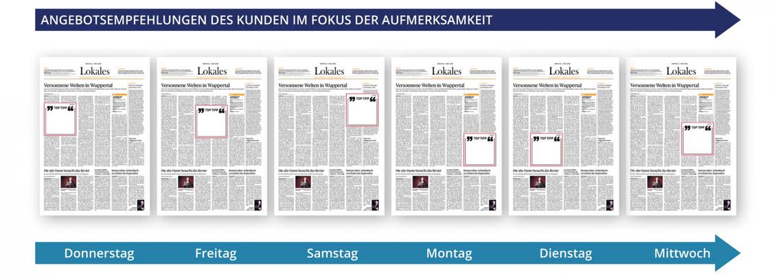  (Bild: Score Media)