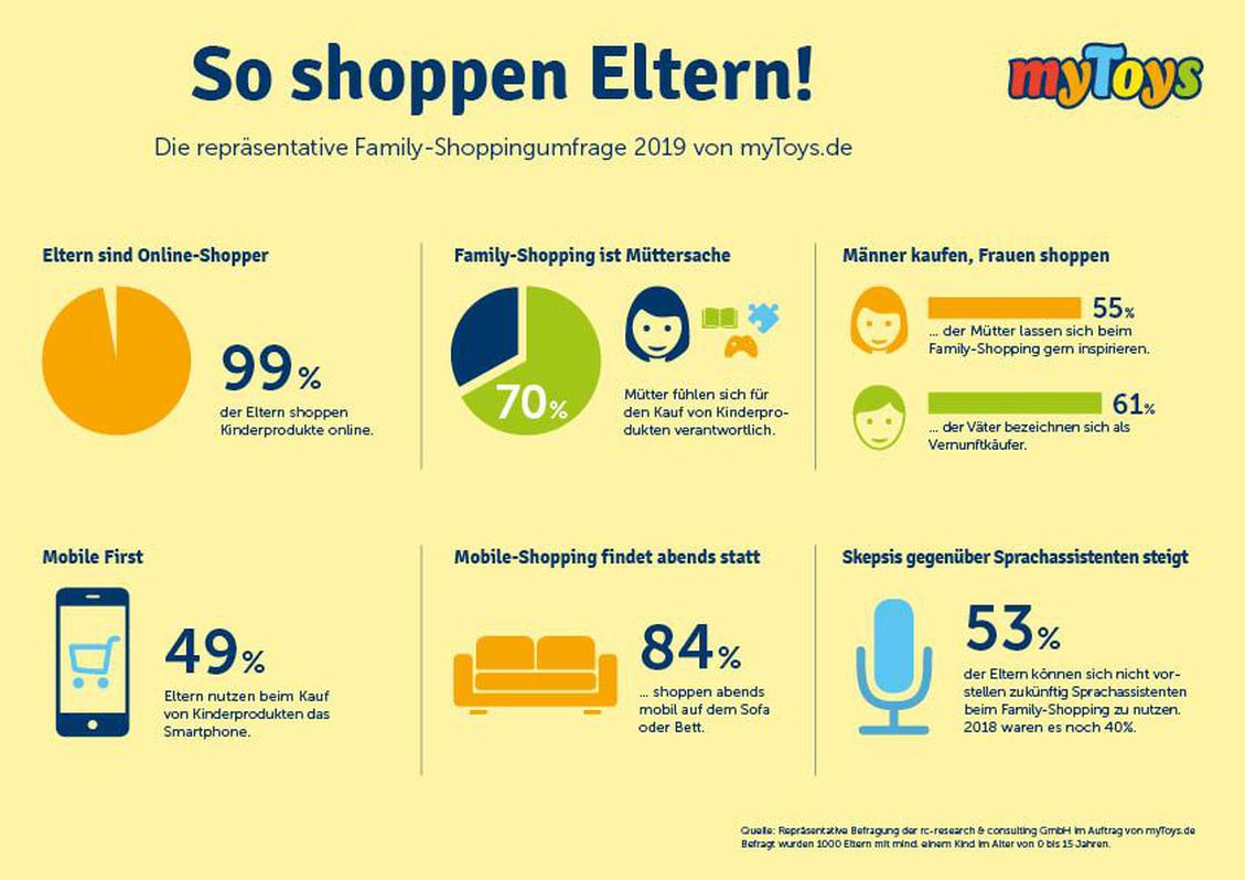  (Bild: MyToys)