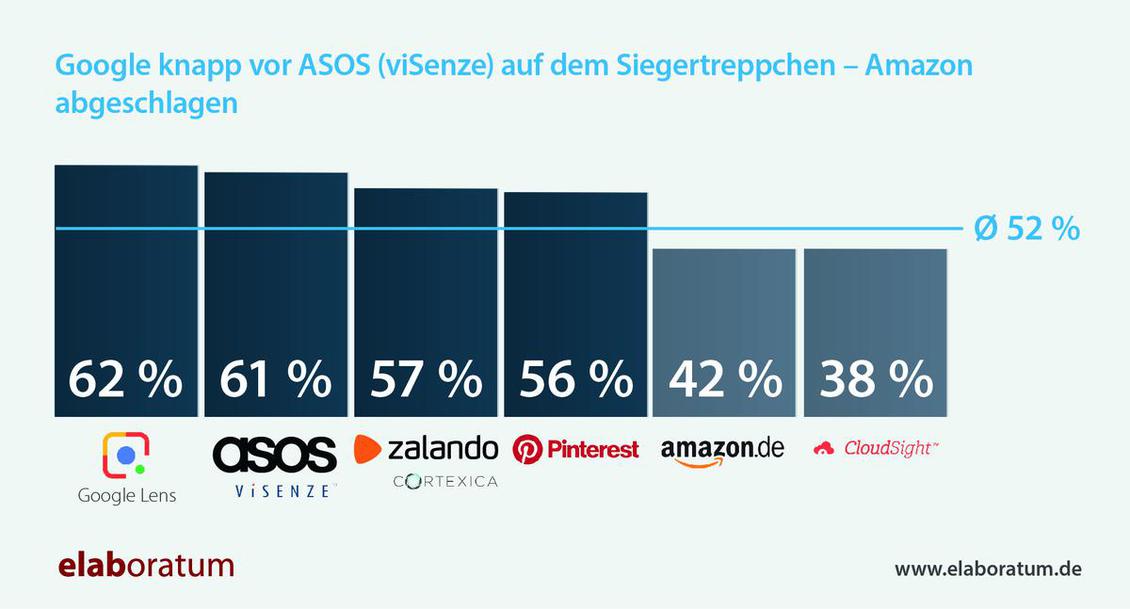  (Bild: Elaboratum)