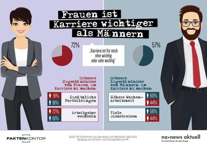  (Grafik: news aktuell/Faktenkontor)