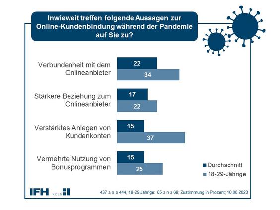   (Grafik: IFH Köln)
