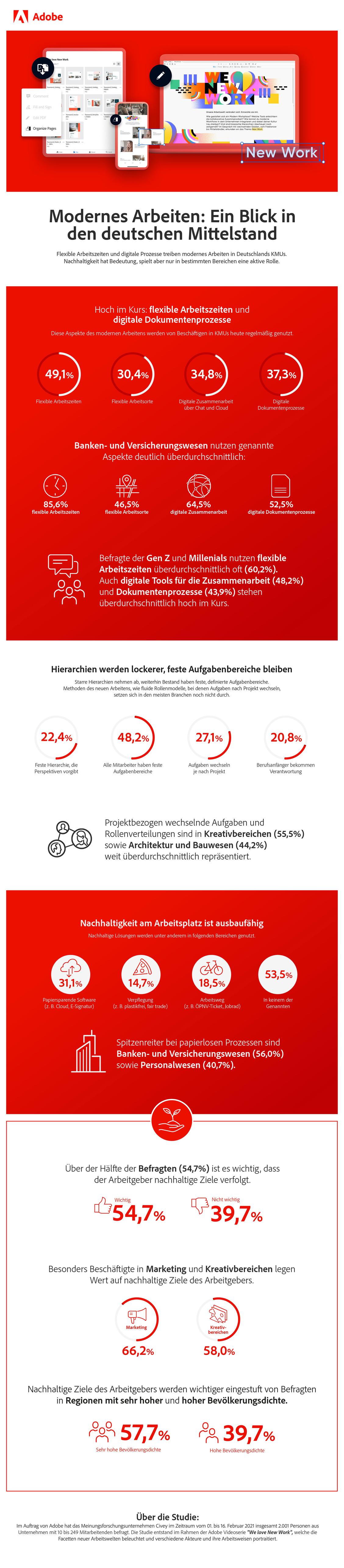 New Work: Umsetzung im deutschen Mittelstand 2021 (Grafik: Adobe)